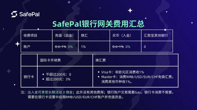 SafePal Bank Features